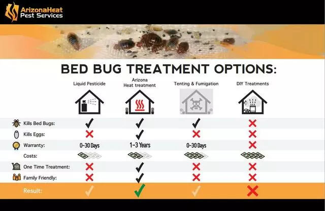 Arizona Heat Pest Services