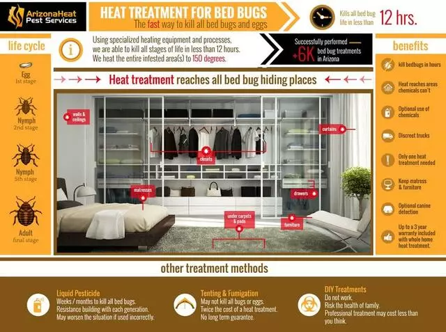 Arizona Heat Pest Services